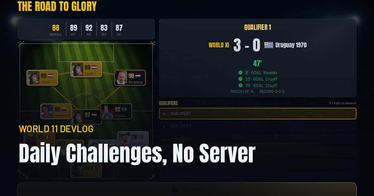 Daily Challenges and Shareable Seeds, No Server Required - Tutorial tagged with determinism